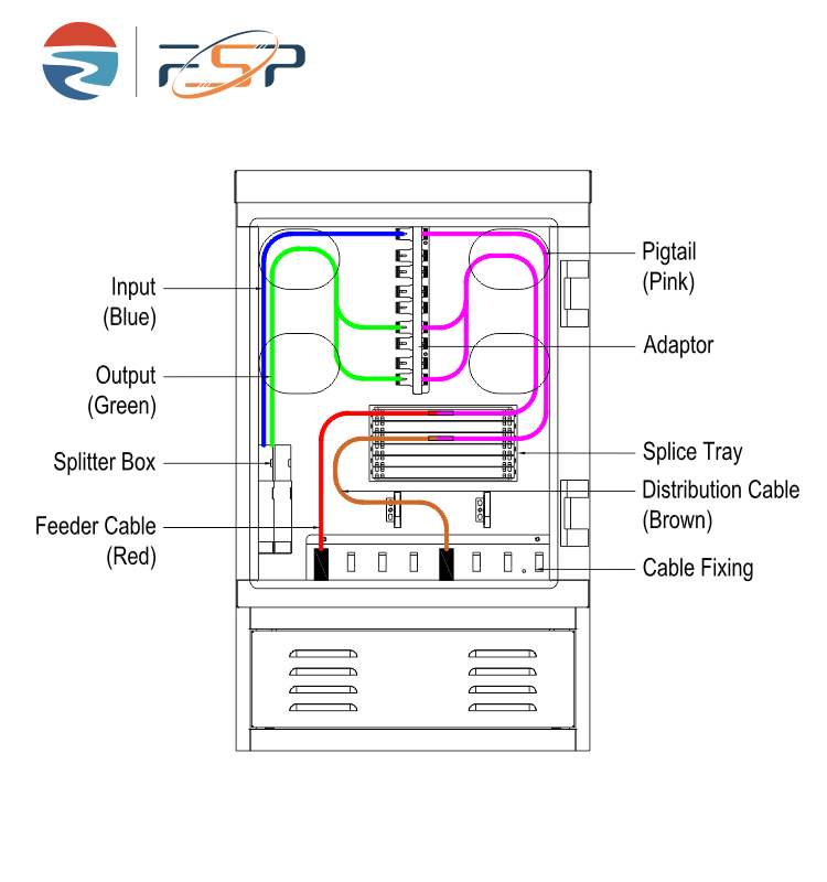Connector Type SC FC LC ST FDC 48A FTTH Outdoor Waterproof Fiber Distribution Cabinet