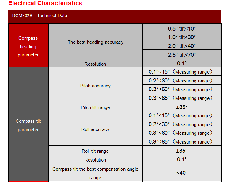 DCM302 Heading Angle 3D Digital Compass Magnetic Industrial Automation