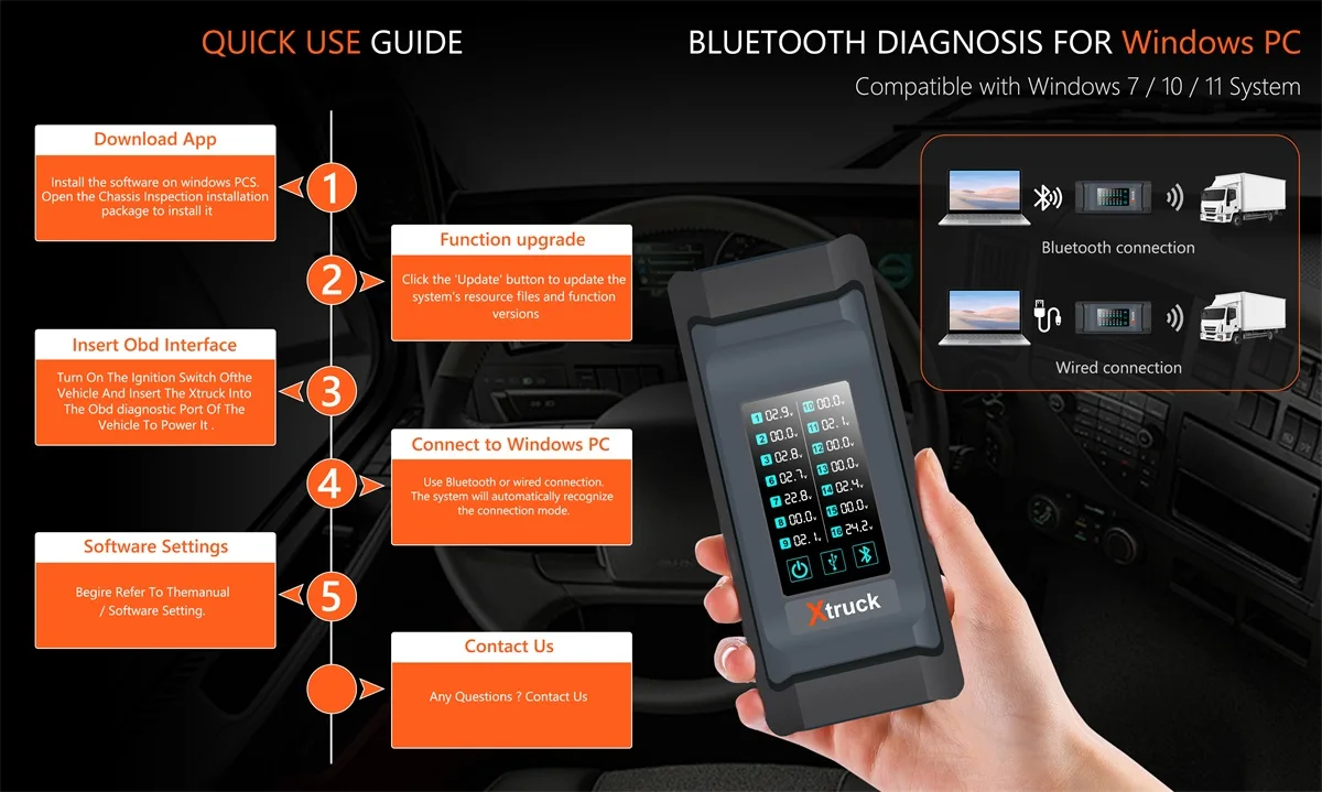 Heavy Duty Truck for Xtruck Chassis Inspection Read fault code ABS/EBS/RCS ZF gearbox FAS+SINOTRUCK Diagnostic Tool CFC2