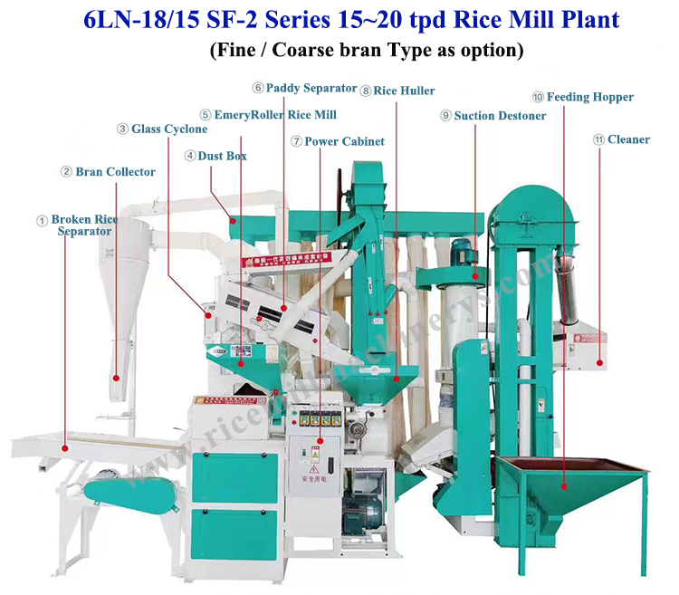 Automatic 2 Ton Per Hour Rice Mill Plant for Modern Stone Removal Sorting and Milling