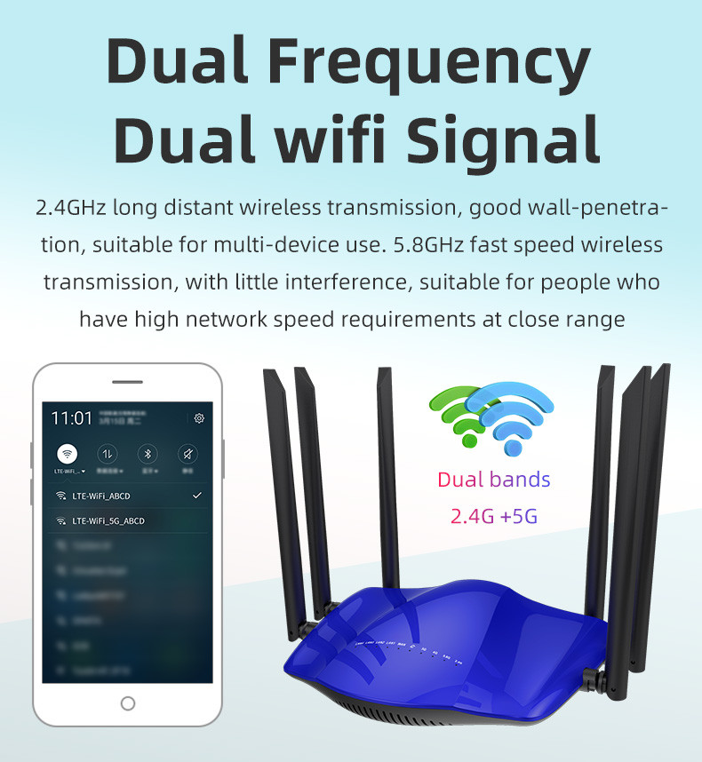 LAN Port Unlocked 4G Wifi Router