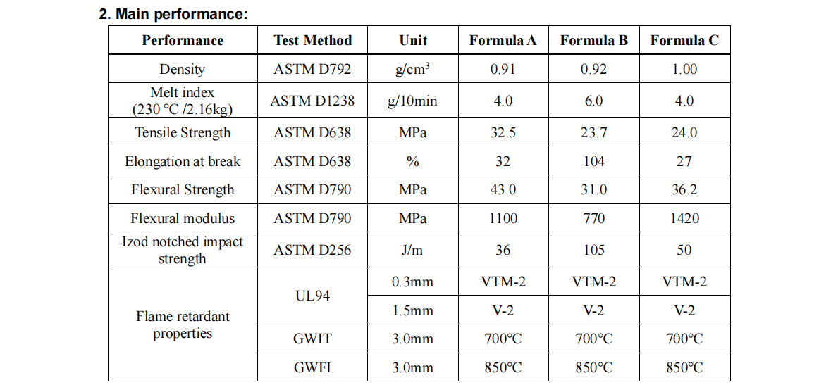 EP-701T Highly Efficient And Environmentally Friendly Flame Retardant Powder