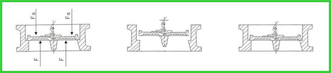 Pharmaceutical Sanitary Swing Type Check Valve PMI Test To Verify Material Grade