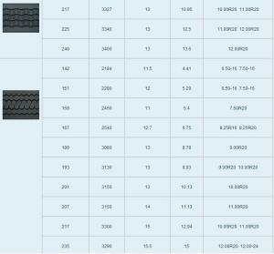 Quality High Wearability Truck Tyre Tread , Matread Precured Tread Rubber Strong Grip wholesale