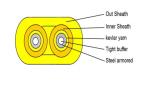 GJFJBV Indoor Fiber Optic Transmission Cable for Seamless Network Performance