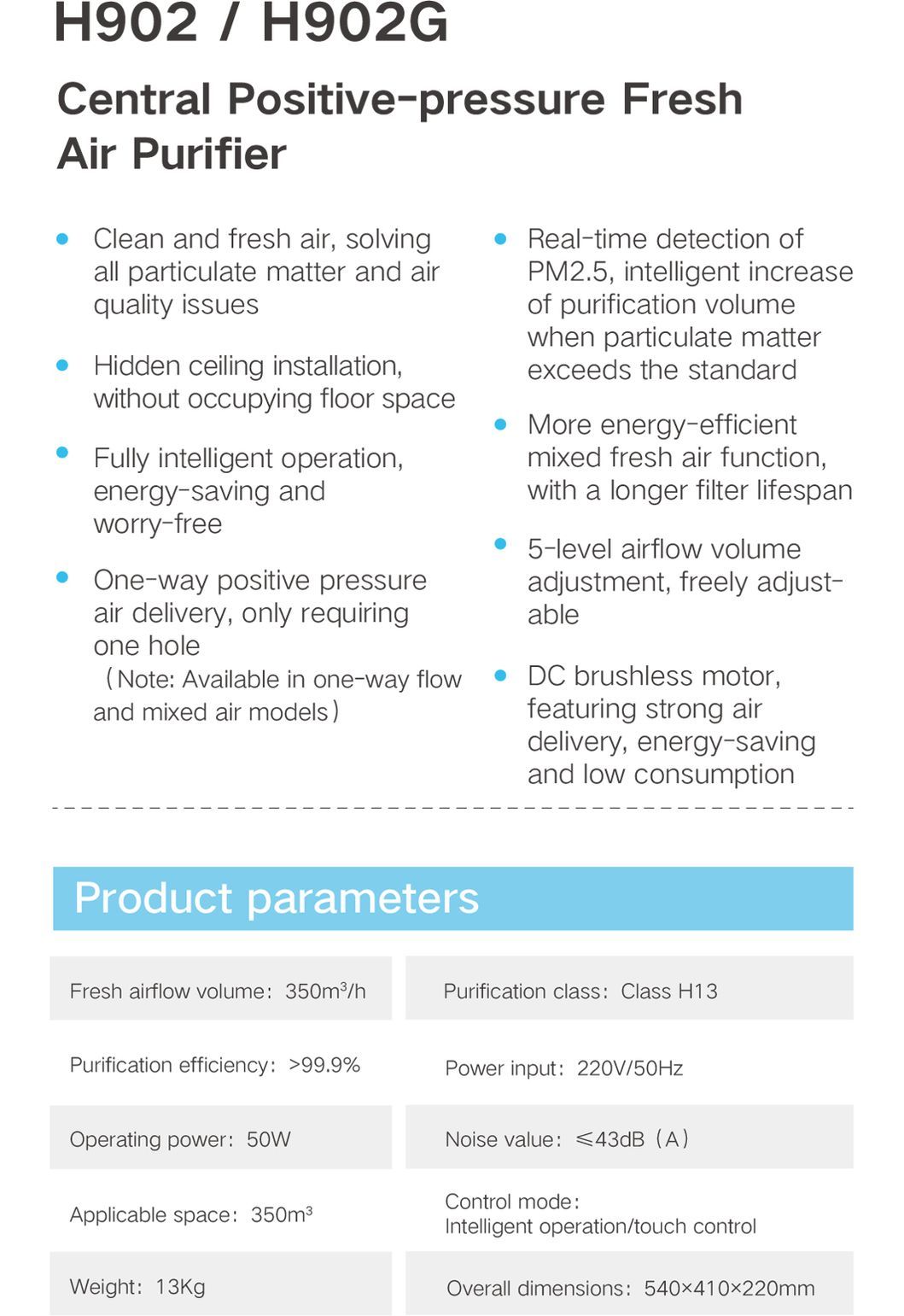Professional Public Toilet Ventilation Air Purification Ceiling Air Disinfection Positive Pressure HVAC