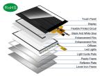Polcd Small LCD 2.8'' 240x320 Industrial IPS Color Screen Full View 2.8 inch