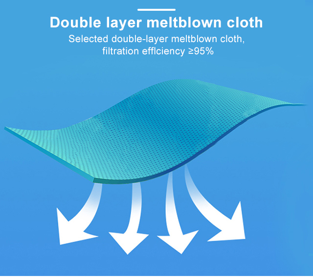 White List Product CE Certificates FFP2 5 Layers Disposable KN95 Face Mask