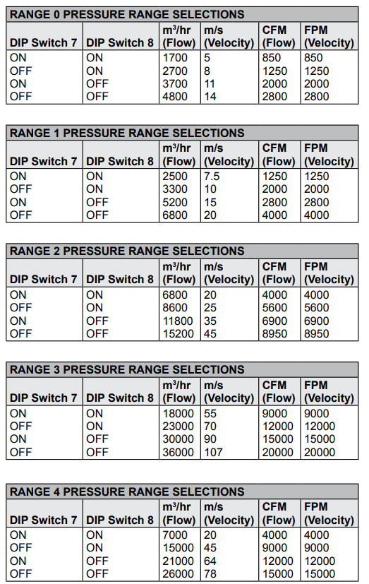 MSXP-W10-PA Differential Pressure Transmitter With Monitors