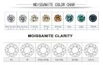 Custom Princess Cut Pink Loose Moissanite Diamonds Heart Lab Created