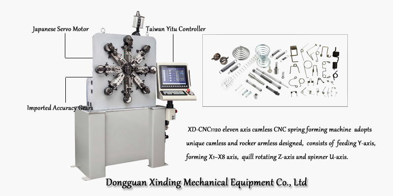 Sample Display