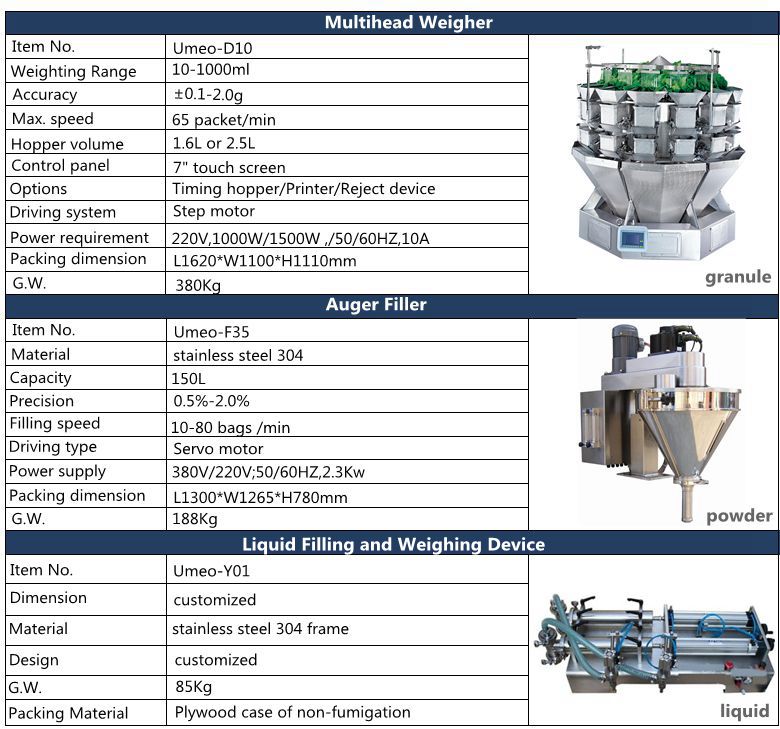 Automatic atta granule pouch packing machine price