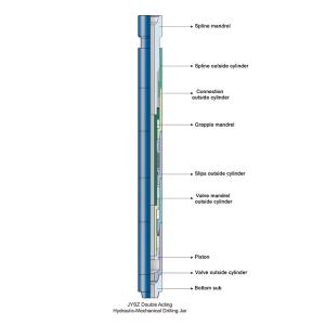 Quality 120-203mm Hydraulic Drilling Jar , Mechanical Drilling Jar High Temperature wholesale