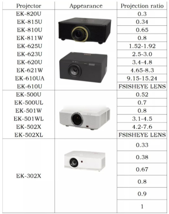 HD All Metal Projector Fisheye Lens short Focus Wide Angle Lens