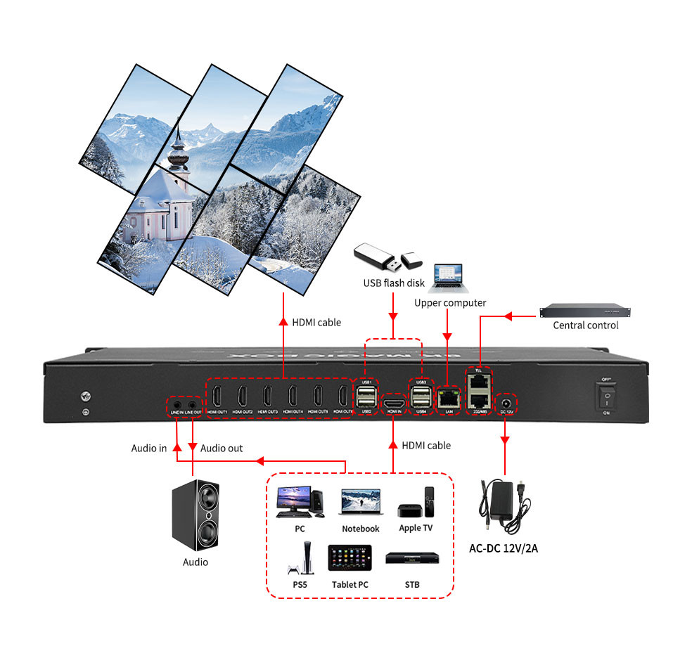 Bitvisus 8K60 PIP Edge Effects Point to Point Irregular Splicing LCD LED Video Processor