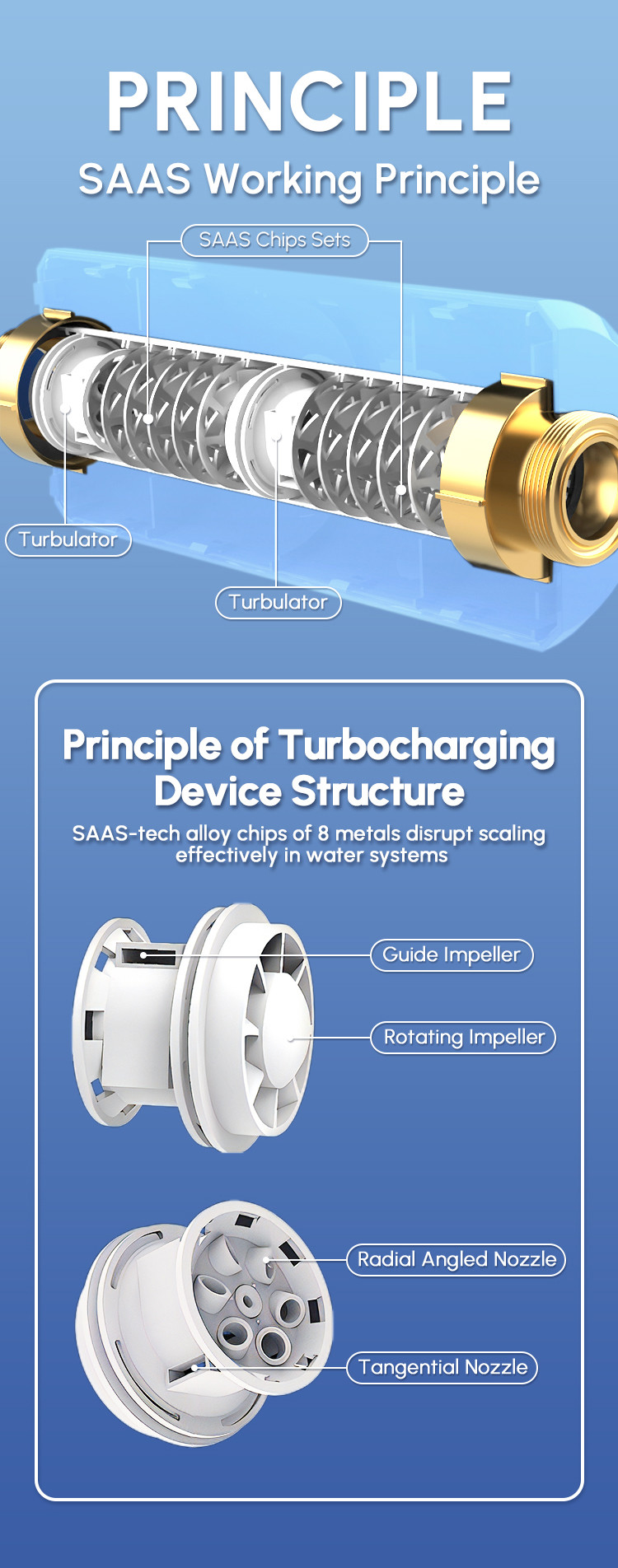 Compatible Remove Limescale Water Descaler Conditioner for Municiple & Well Water