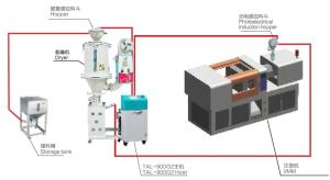 Quality Quick Cleaning Injection Molding Auxiliary Equipment Stainless Steel Material wholesale