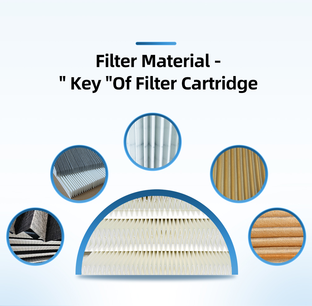 0.3μM Cartridge Dust Filter Paper Air Filtration Fabric Material Media White