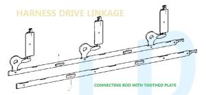 Quality For Heald Frame, Harness Drive Linkage Weaving Loom Spare Parts /Sulzer Loom Replacement Parts,P7100 ,PU,TW11 etc wholesale