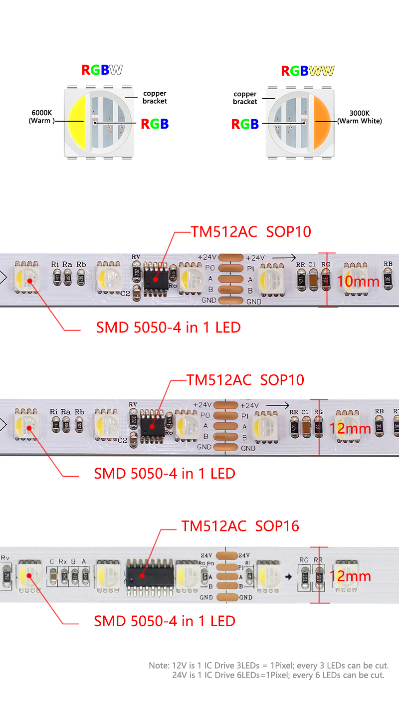 Dmx512 Addressable LED Strip Smd 5050 Rgbw Rgbww 4 In 1 For Home Decoration