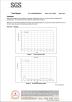 SUZHOU TRANO NEW MATERIAL TECHNOLOGY CO.,LTD Certifications