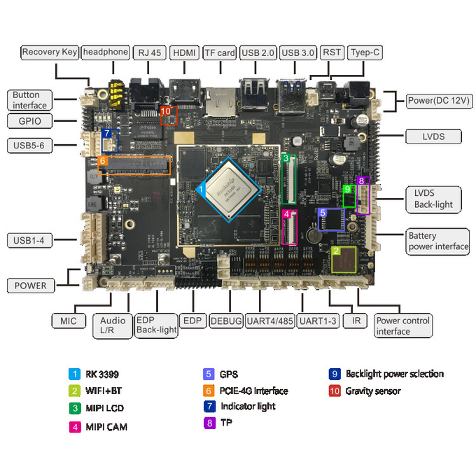 RK3399 6 Cores PCB Motherboard 2GB Main Frequency WiFi BT5.0 / EDP display