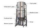 High efficiency wlg fluid dryer drying machine msw gasifier fluidized bed filter