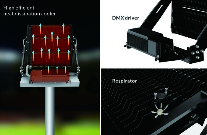 1200W/1800W DMX Stadium lights