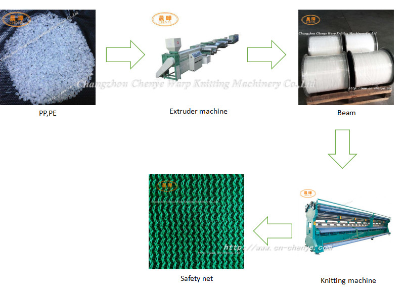 Single Needle Bar Raschel Knitting Machine For PP And PE Safety Net Making