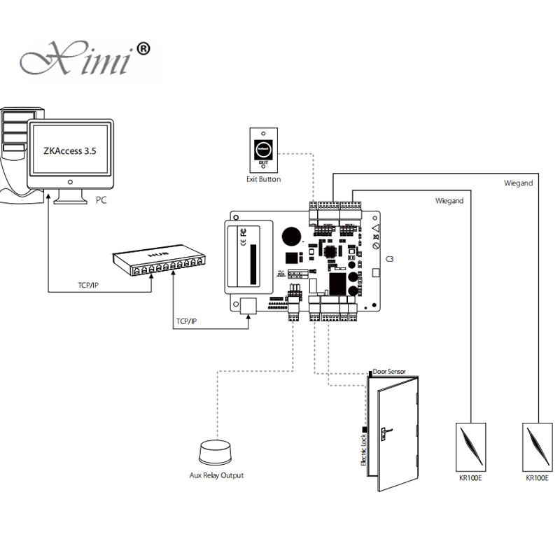 C3-100 One Door Two way Access Control Panel ZK C3-100 Good Quality Access Controller System