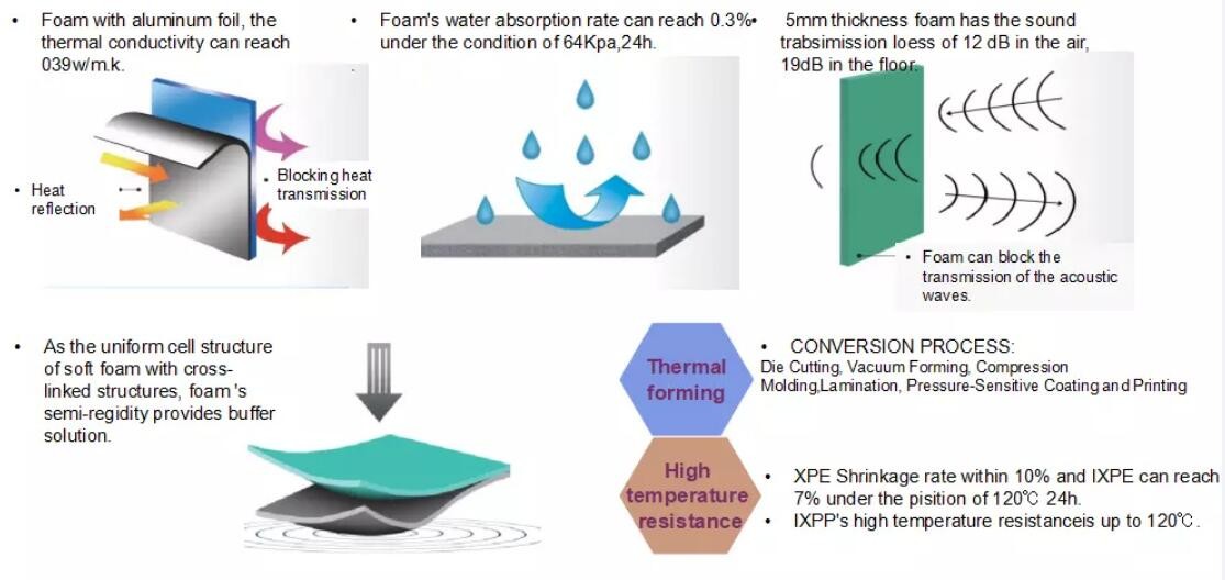 B1 Grade Flammability Thermal Insulation Foam Polyethylene Material Xlpe Foam Carpet