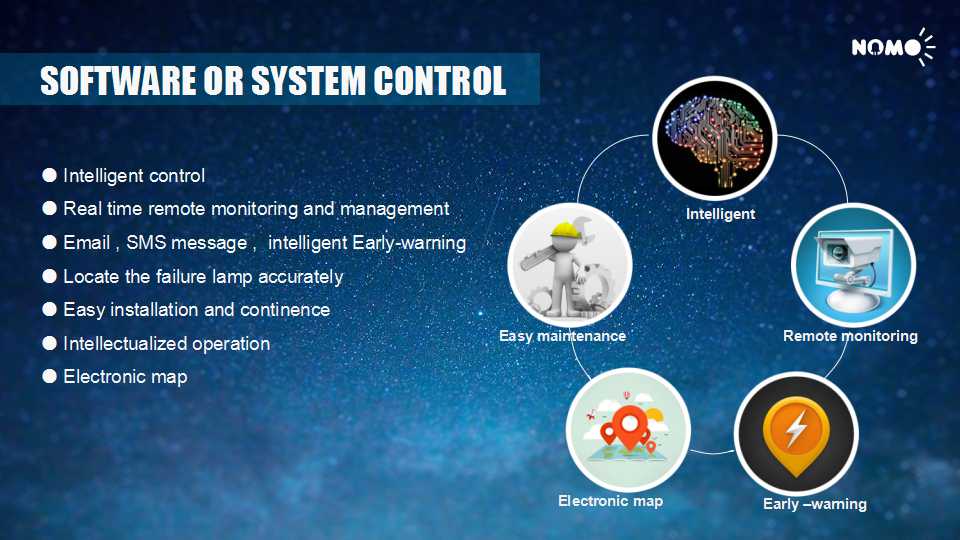NOMO all in one solar street lights / Smart Solar Street Light / Integrated Solar Street Lights
