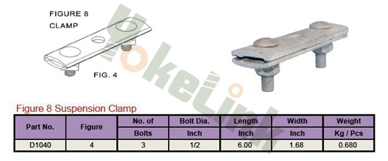 Cable Suspension Clamp