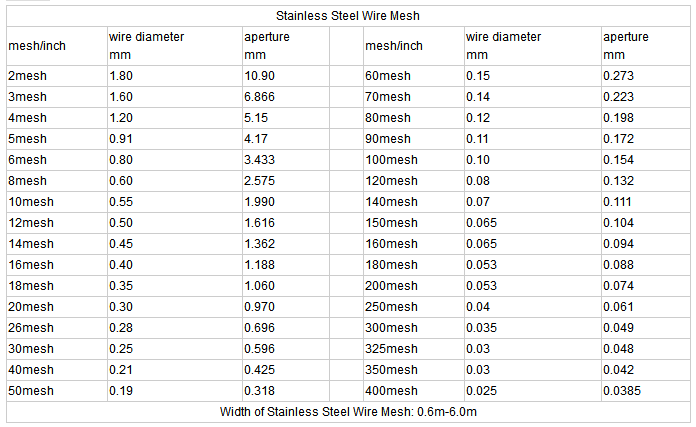 sizes