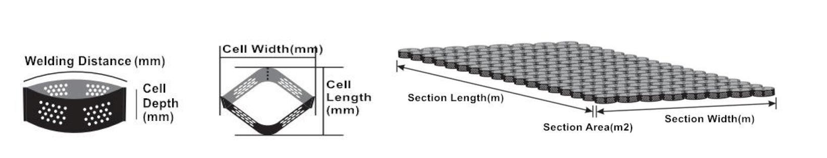 Plastic Mesh Gravel Ground Grid Geocell For Erosion Control/Road Mat For Gravel