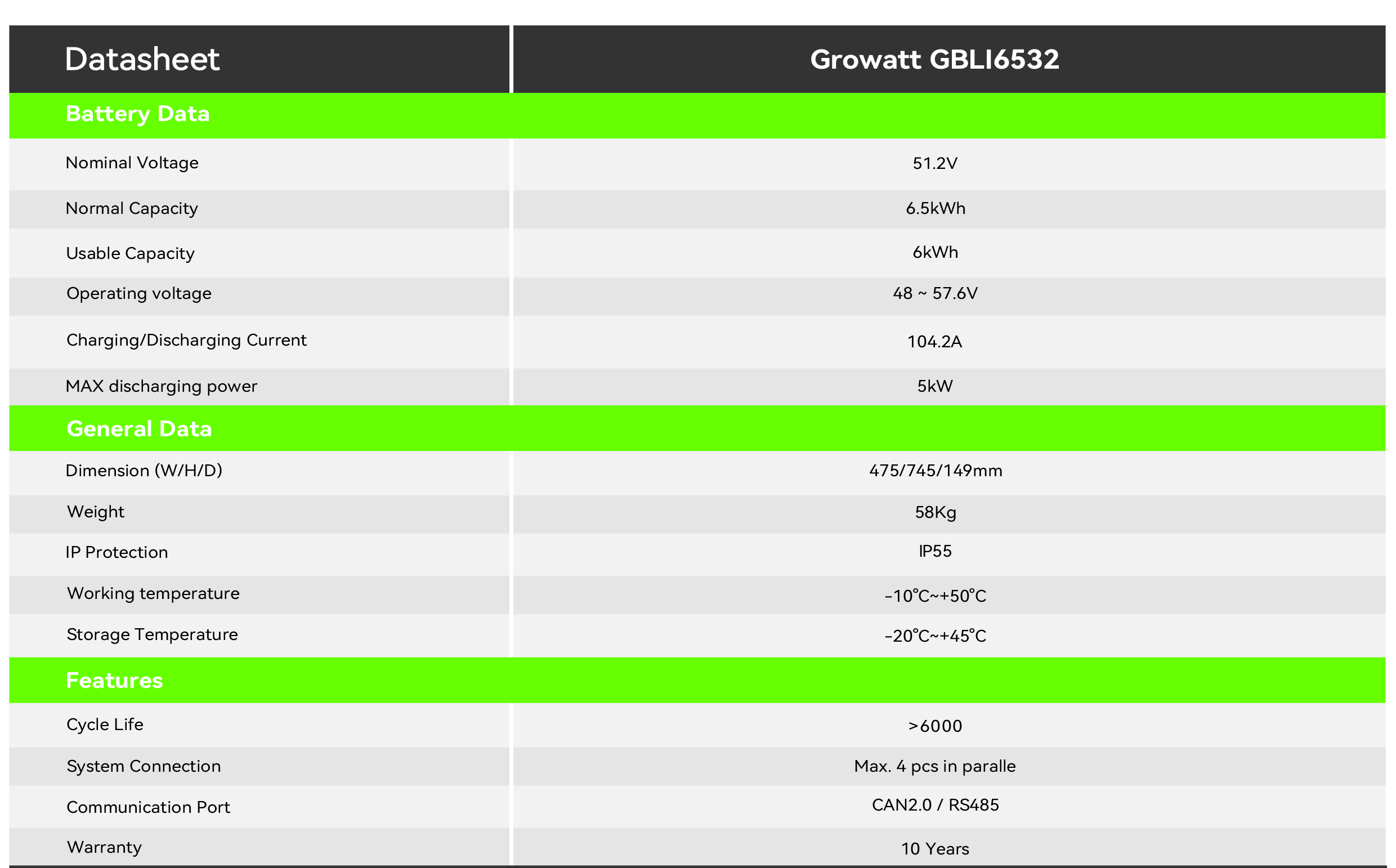 2024 Growatt GBLI6532 LiFePO4 Battery Pack for Solar System The discharge rate 0.5c