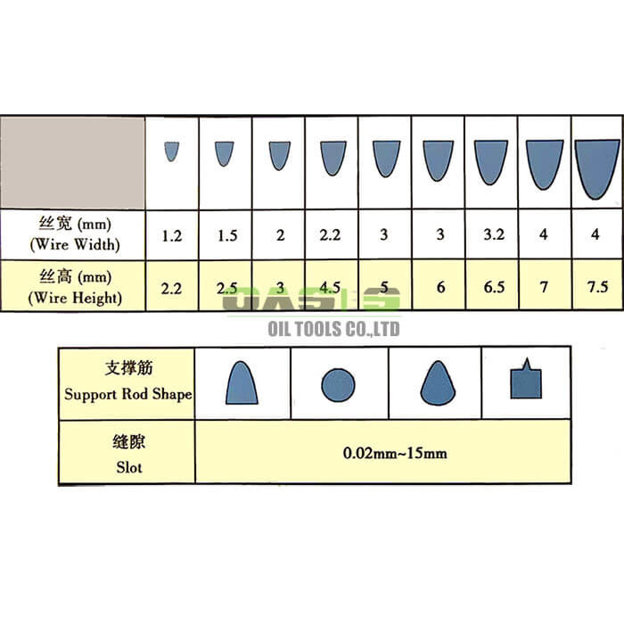 Efficiently Filter Out Fine Particles with Wire Wrapped Screen for enhance Long-Lasting Performance