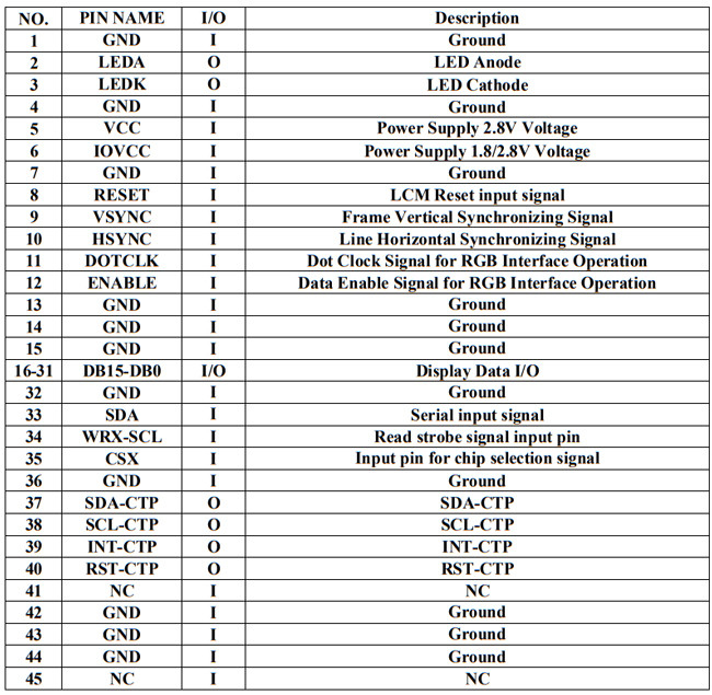 320x480 3.5 LCD TFT Display , PCAP Touch Display HVGA MCU Interface