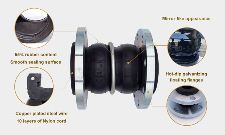 NBR Double Sphere Rubber Compensator Ansi Flanged Rubber Expansion Joint