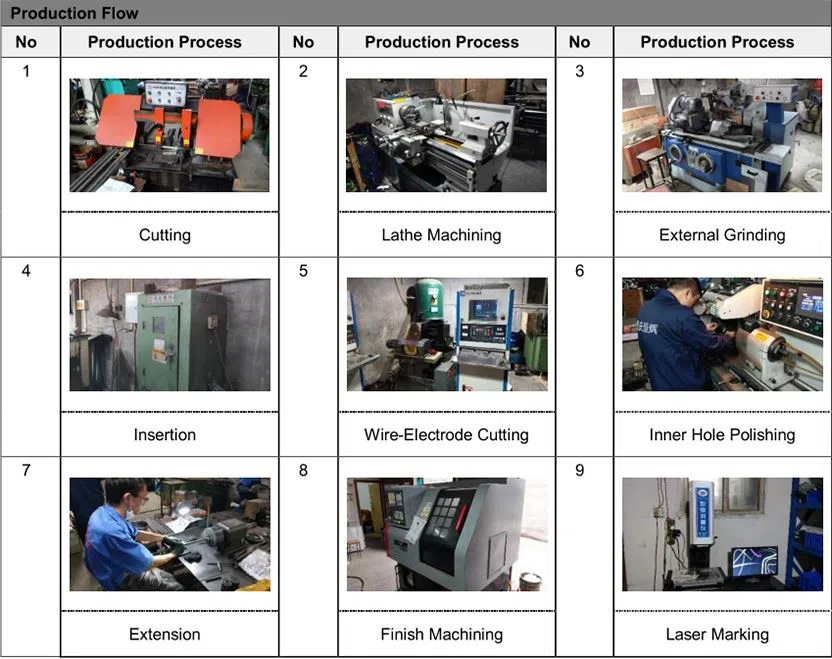 Customized Thread Rolling Die Hardness High Wear Resistant