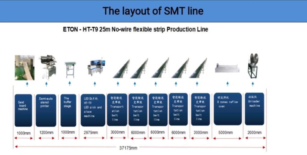 High Speed 6KW SMT Pick And Place Equipment lED lights assembly Line
