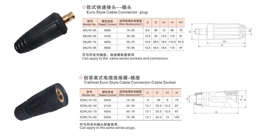 Male Plug Welding Cable Connectors , 50-70 Mm2 Wire Cable Connectors