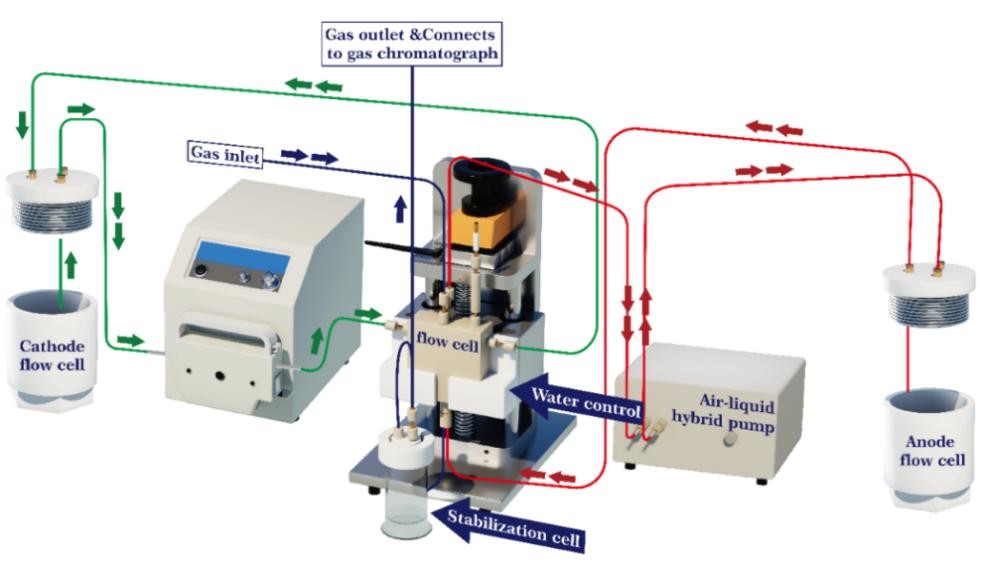 ISO9001 Single Channel Potentiostat Galvanostat / Corrtest Potentiostat