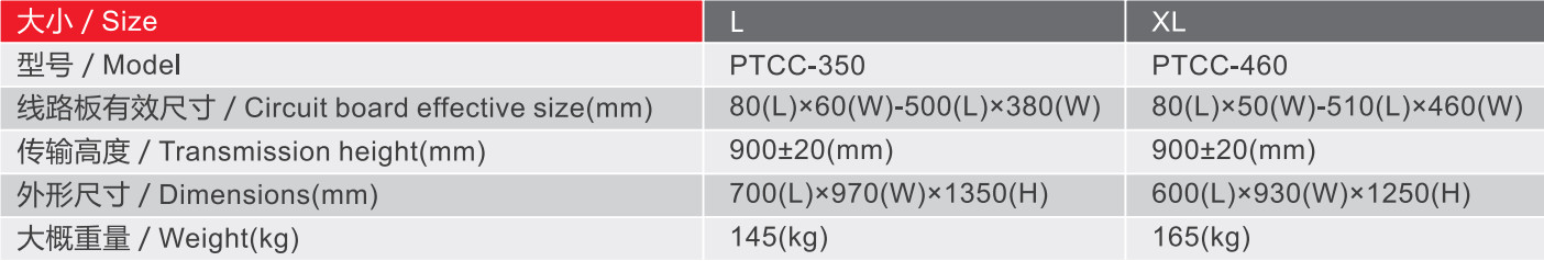 PTCC Series Dust Remover 50W For SMT Process PCB Cleaning