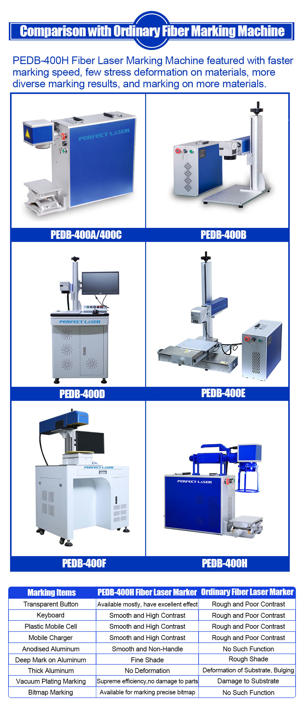 8000mm/s Portable Laser Etching Machine 50W Handheld Random Polarization