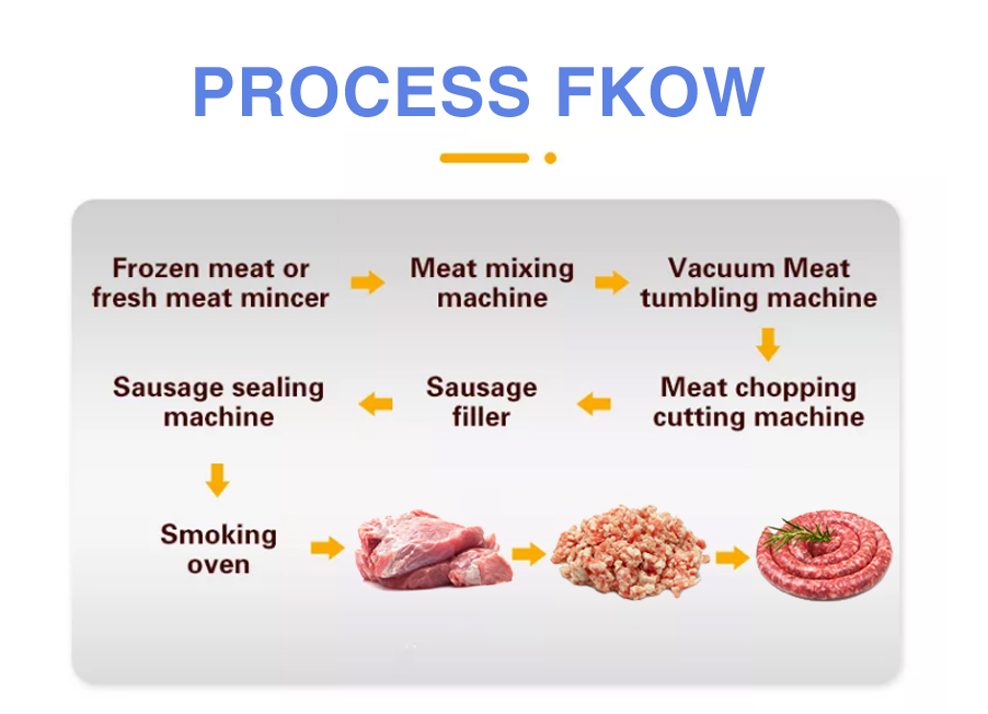 304 Stainless Steel High Standard Sausage Making Machine 2100*920*1040mm