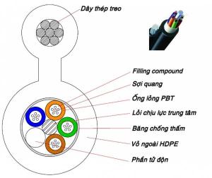 Quality GALVANIZED STEEL CABLE D10 wholesale