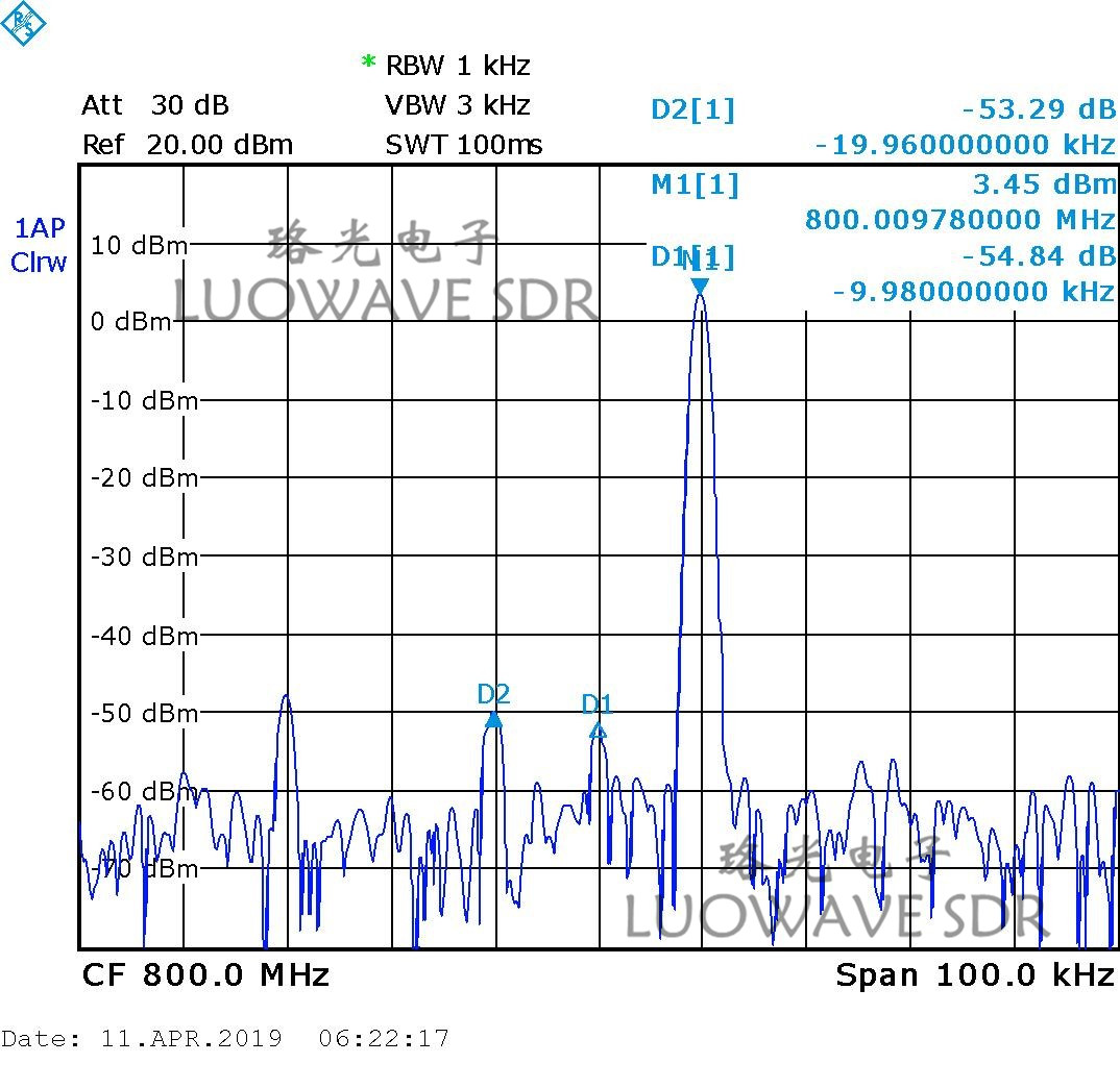 UBX-LW40/160 | Phase Synchronization Calibration USRP Daughterboards UBX 160MHZ