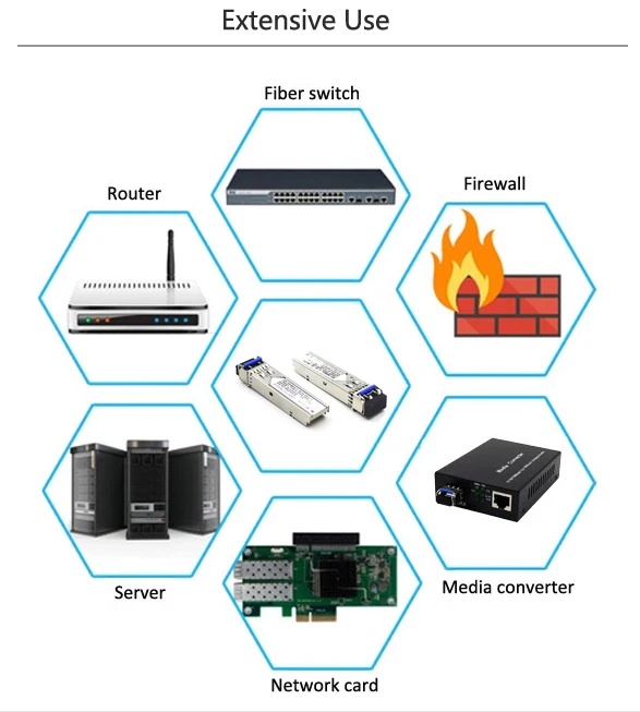 10G Base ZR Adjustable DWDM 80km SFP Duplex Fiber SFP Transceiver with 20km Distance