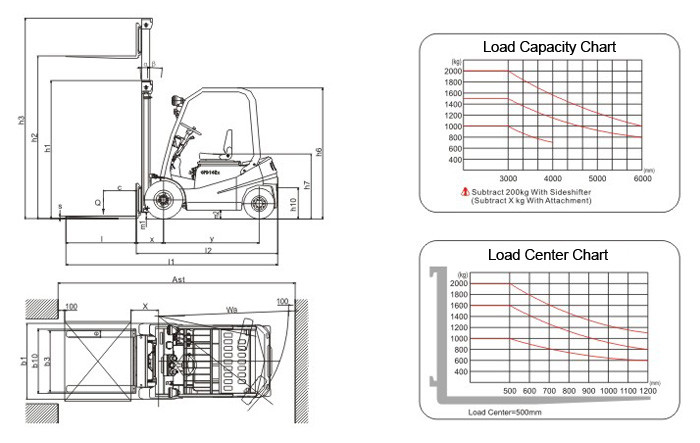 AC Powered Explosion Proof Forklift 1980mm Turning Radius With Anti - Friction Brake